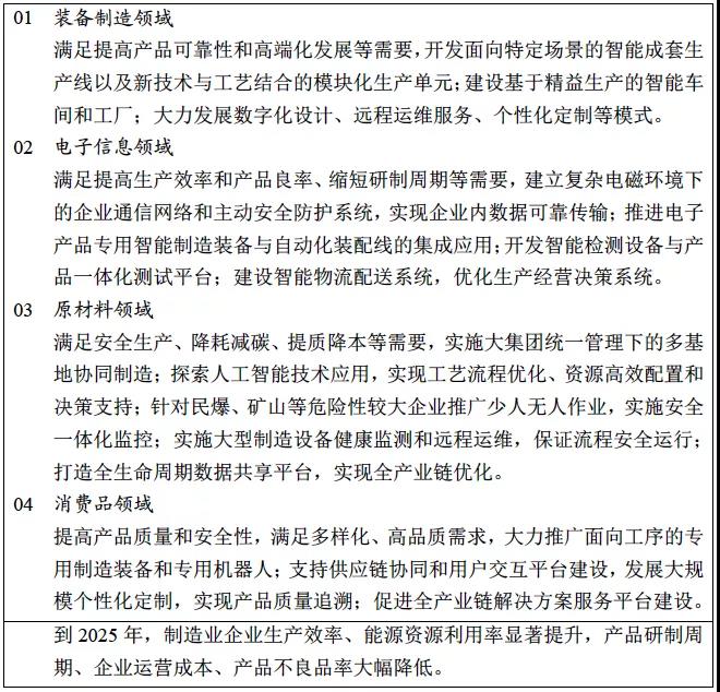 《“十四五”智能制造發(fā)展規(guī)劃》(征求意見(jiàn)稿)03.jpg 《“十四五”智能制造發(fā)展規(guī)劃》(征求意見(jiàn)稿)03.jpg
