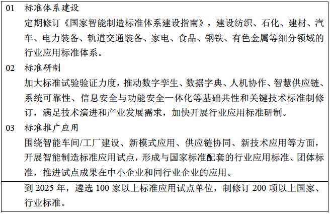 《“十四五”智能制造發(fā)展規(guī)劃》(征求意見(jiàn)稿)06.png 《“十四五”智能制造發(fā)展規(guī)劃》(征求意見(jiàn)稿)06.png