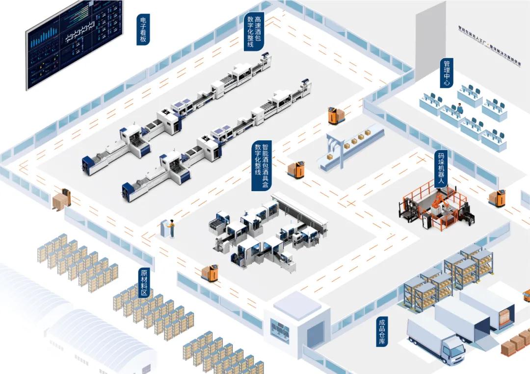 搭建智能工廠，汾酒轉(zhuǎn)型再添助力！汾酒包裝彩印基地正式投產(chǎn)09.jpg